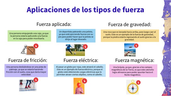 Aplicaciones de los tipos de fuerza