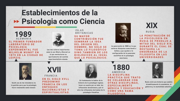 El Surgimiento De La Psicologia Como Ciencia view.genial.ly
