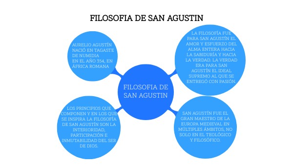 FILOSOFIA DE SAN AGUSTIN
