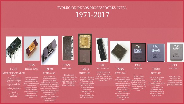 EVOLUCION DE LOS PROCESADORES INTEL