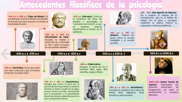 Antecedentes filosóficos de la psicología.