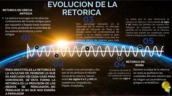 Linea del tiempo retorica