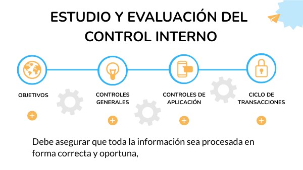 ESTUDIO Y EVALUACIÓN DEL CONTROL INTERNO