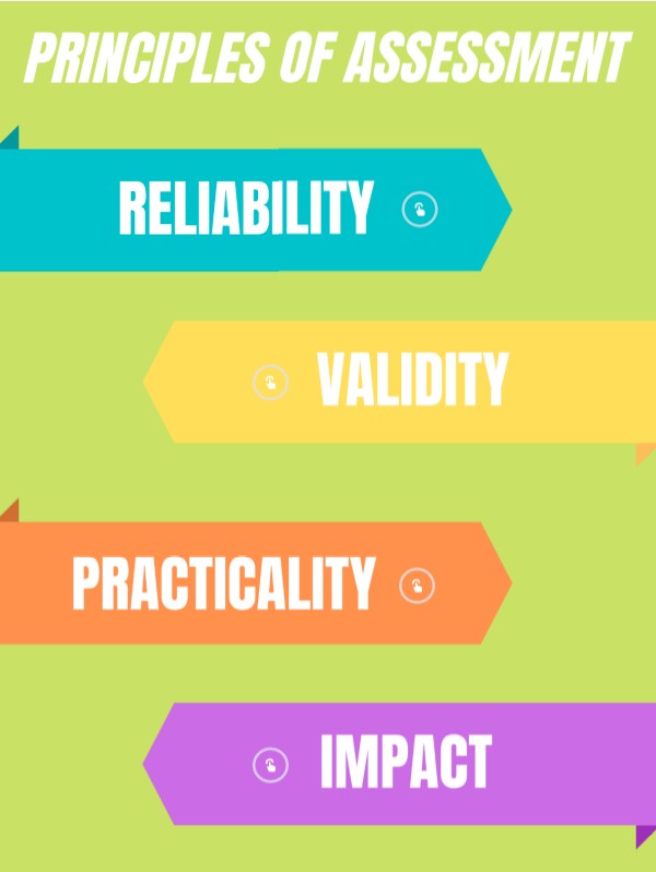 Principles of Assessment