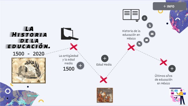 LA HISTORÍA DE LA EDUCACIÓN