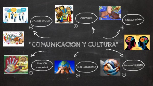 Relacion Entre Cultura Y Medios De Comunicacion