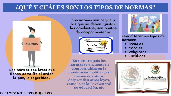 ¿QUÉ Y CUÁLES SON LOS TIPOS DE NORMAS?