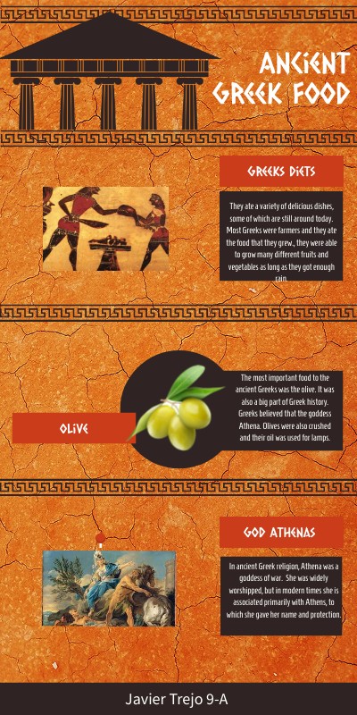 Ancient Greek Food