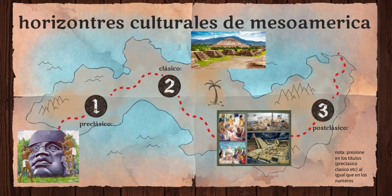 horizontes culturales de Mesoamérica