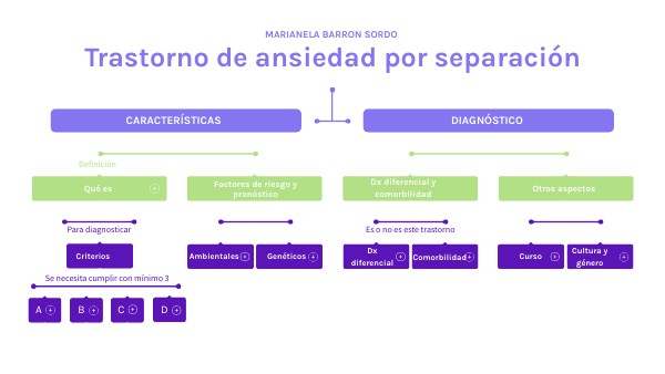 Ansiedad por separación