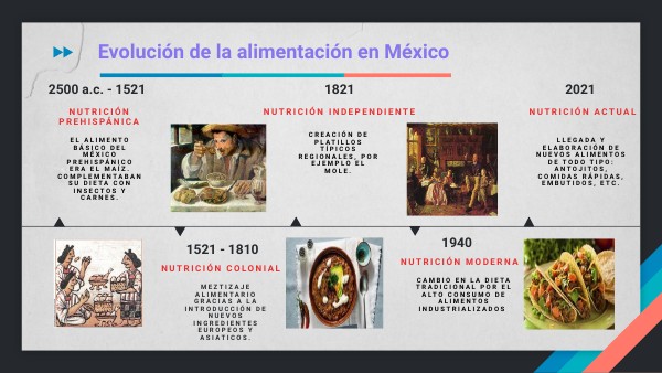 ALIMENTACIÓN DE MÉXICO