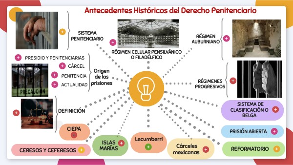 Antecedentes Históricos del Derecho Penitenciario