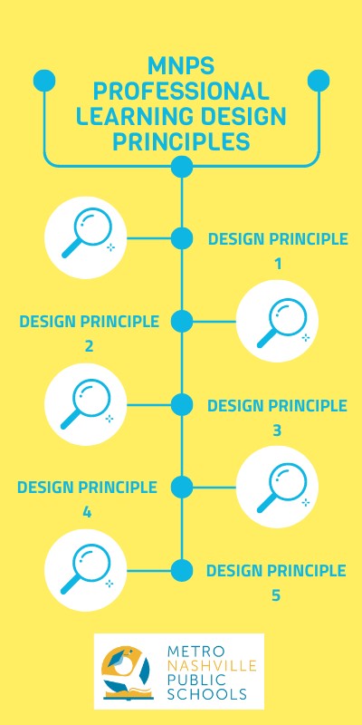 MNPS Professional Learning Design Principles