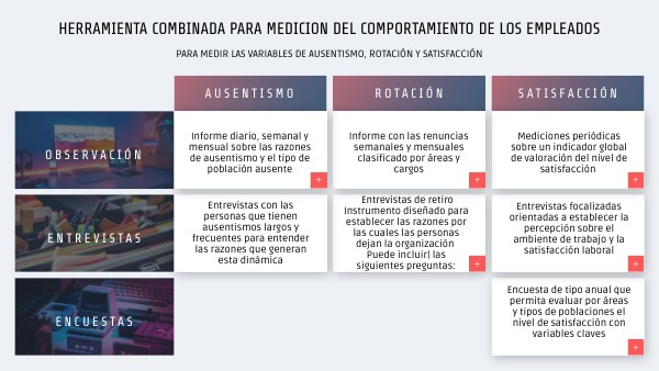 HERRAMIENTA PARA MEDIR EL COMPORTAMIENTO DE LOS EMPLEADOS