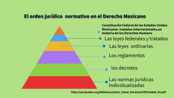 EL ORDEN JURÍDICO NORMATIVO EN EL DERECHO MEXICANO