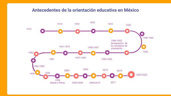 Antecedentes de la orientación educativa en México