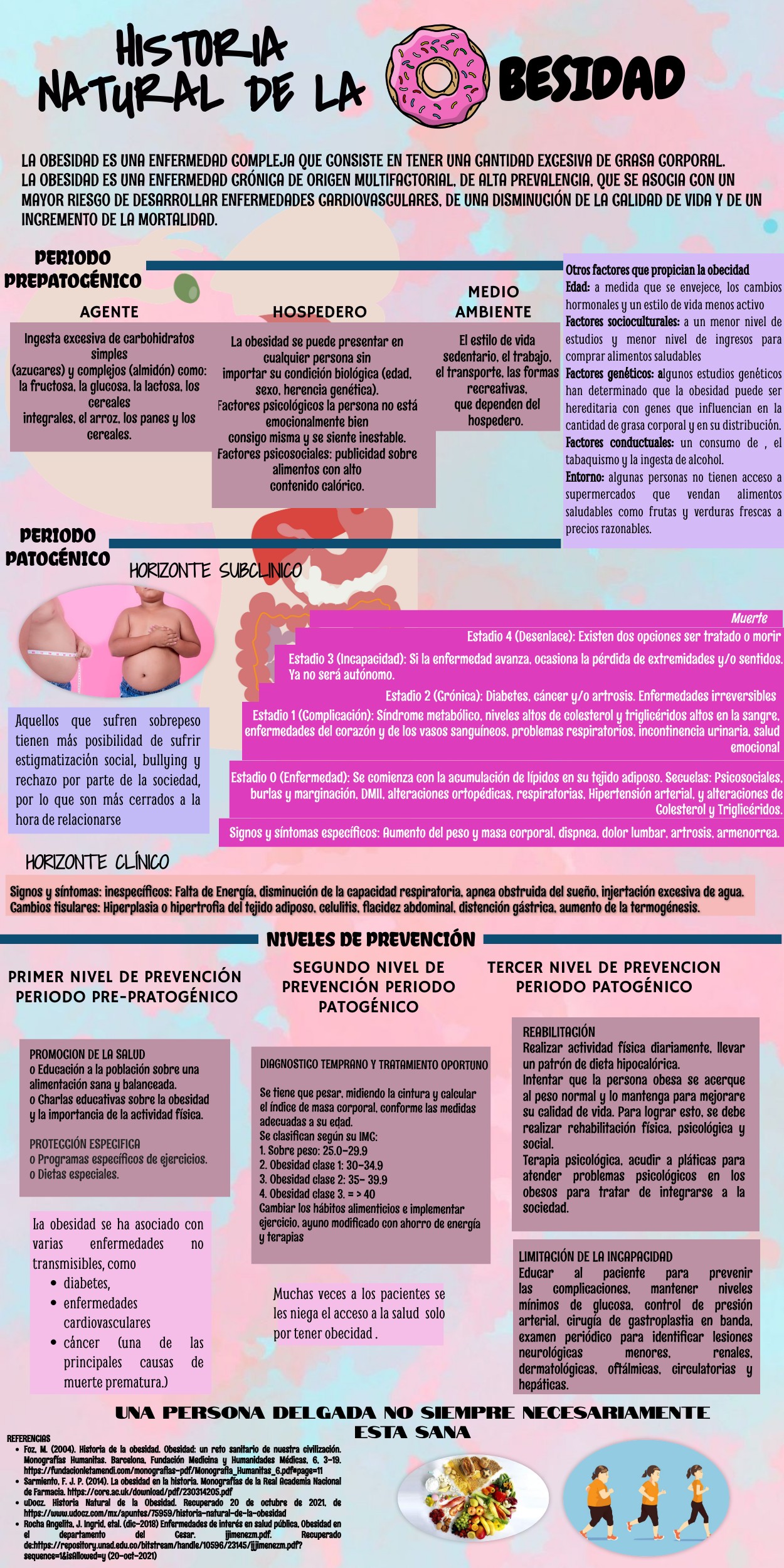 INFO OBESIDAD by Melissa Aurora Rodríguez Gutiérrez on Genially INFO OBESIDAD by Melissa Aurora Rodríguez Gutiérrez on Genially
