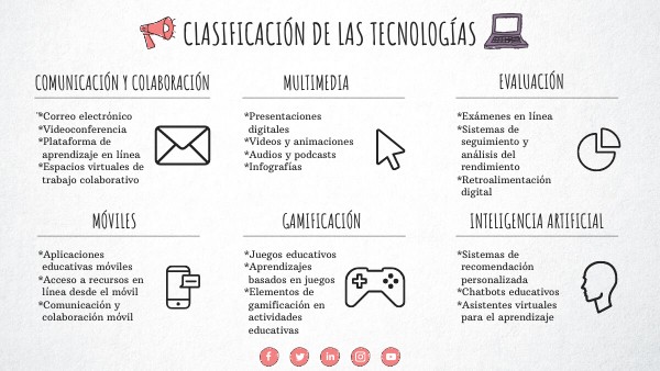 CLASIFICACIÓN DE LAS TECNOLOGÍAS