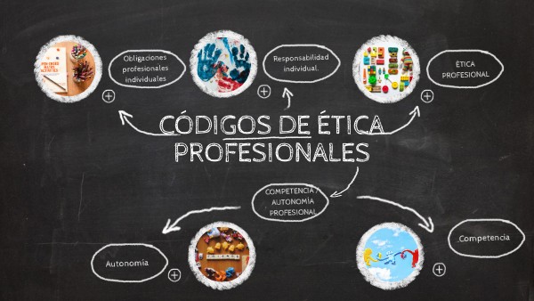 CÓDIGOS DE ÉTICA PROFESIONALES