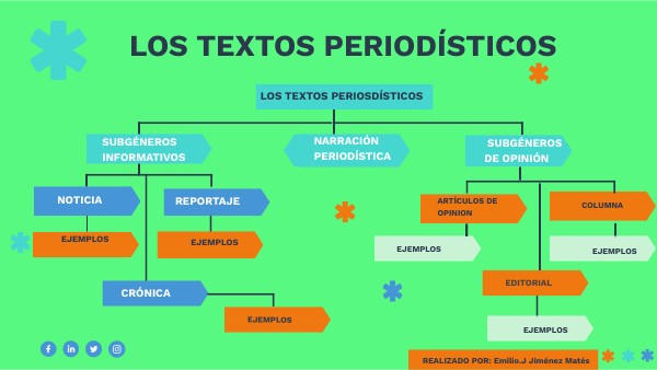 TEXTOS PERIODÍSTICOS