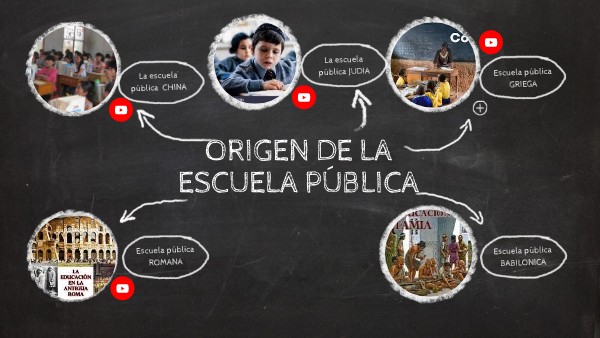 Origen de la escuela publica
