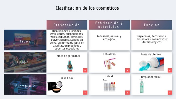 Clasificación de los cosméticos
