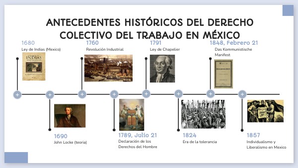 Antecedentes Historicos Del Contrato Colectivo De Trabajo En Mexico