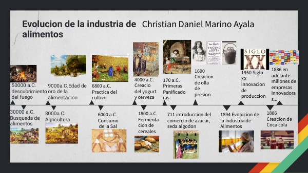 Línea Del Tiempo De La Industria Alimentaria En México