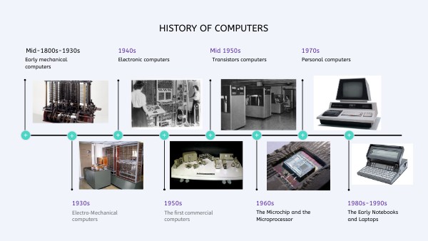 Computer Timeline From 1985 To 2024 EGQZTF
