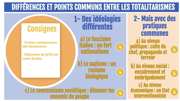 Term techno : différences et points communs entre les totalitarismes