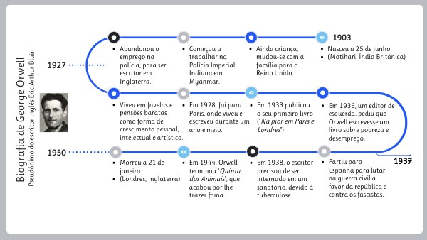 Biografia De George Orwell