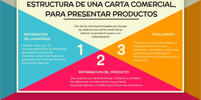 Modelo De Carta Comercial Para Presentar Un Producto view.genial.ly