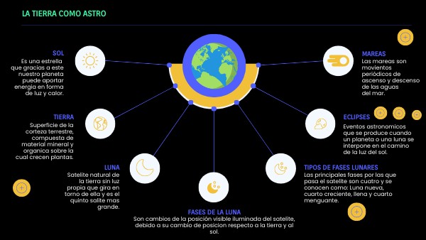 La Tierra Como Astro