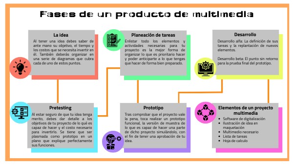 Fases de un producto de multimedia