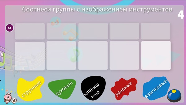 группы