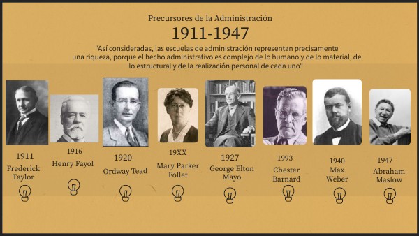 Administración-Precursores