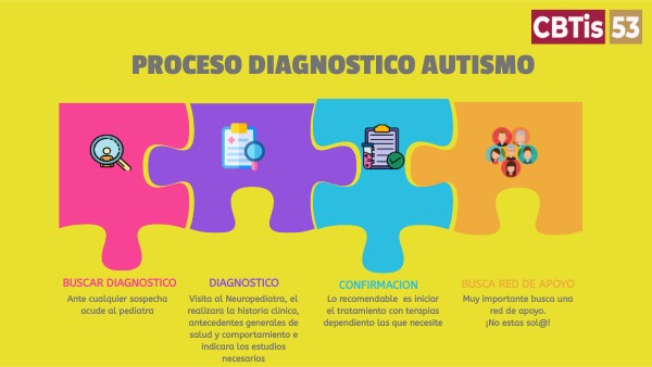 ¿Dónde Se Realiza El Diagnóstico De Autismo – WRRVM
