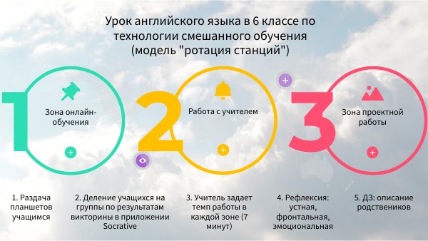 Ротация станций