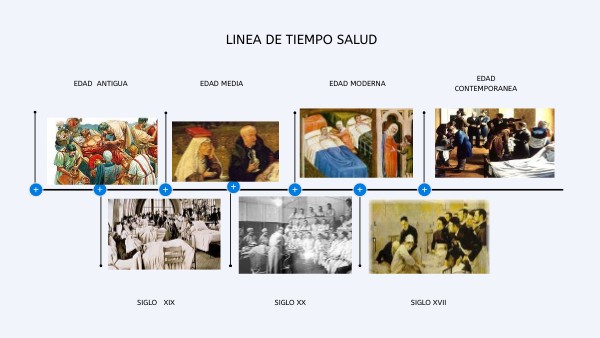 LINEA DE TIEMPO SALUD
