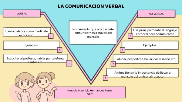 La comunicación verbal