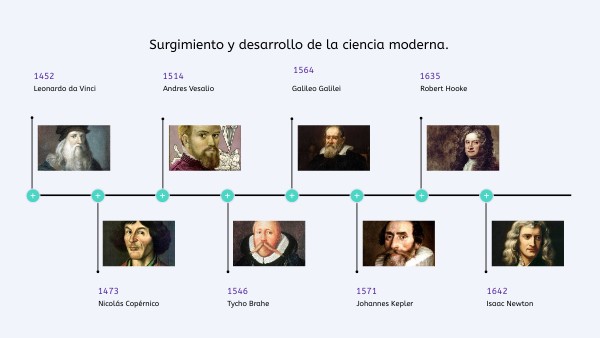 El Surgimiento De La Ciencia Moderna Proceso Historico