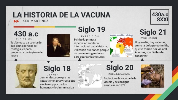 LÍNEA DEL TIEMPO VACUNAS