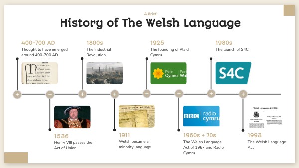 History Of The Welsh Language – The History Of Welsh – EYONM