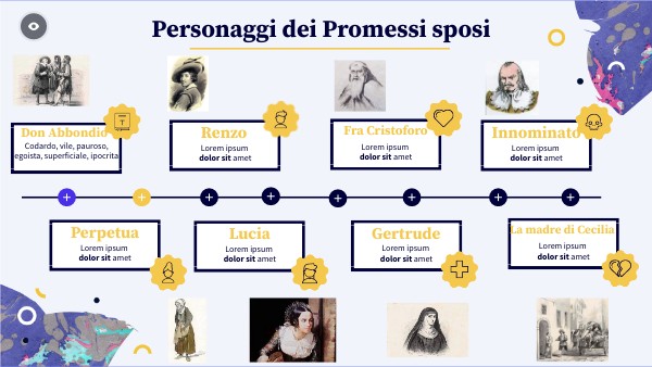 Personaggi dei Promessi Sposi 3d