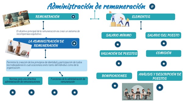 Principios Basicos De La Administracion De Las Remuneraciones