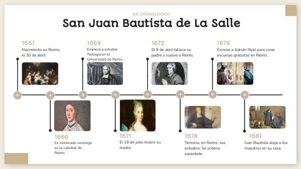 Linea De Tiempo De San Juan Bautista De La Salle - NBKomputer