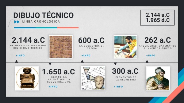 LÍNEA CRONOLÓGICA DE DIBUJO TÉCNICO