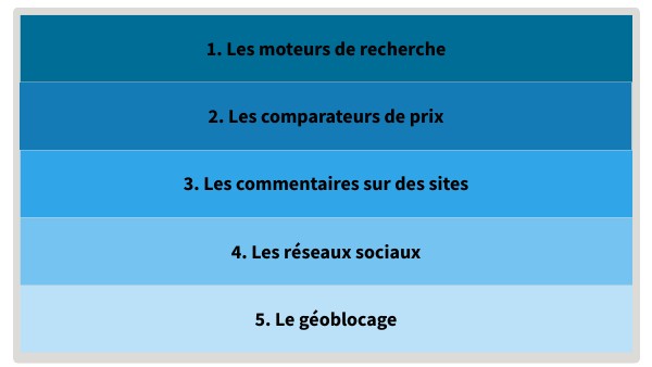 Pratiques commerciales déloyales - DU Droit du numérique