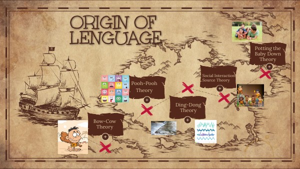 ORIGIN OF LANGUAGE