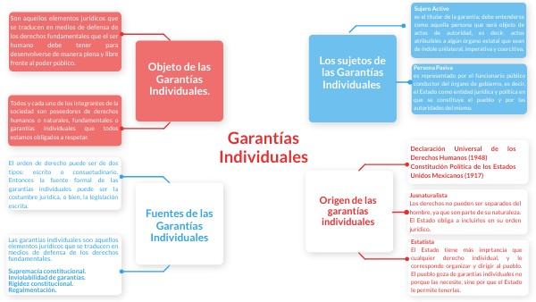 Como Se Clasifican Las Garantias Individuales view.genial.ly